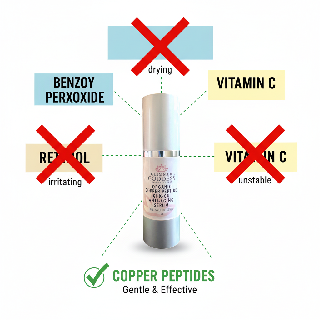 ghk cu and vitamin c What Ingredients Should Not Be Used With Copper Peptides ghk cu and vitamin c What Ingredients Should Not Be Used With Copper Peptides