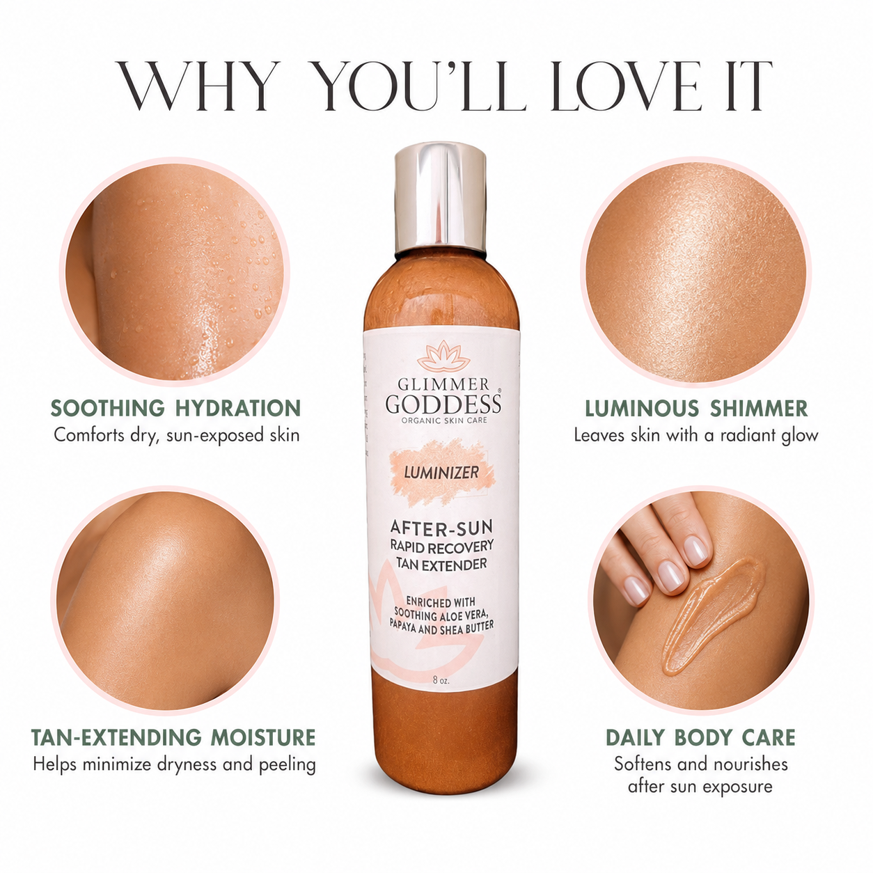 A bottle of Glimmer Goddess Luminizer After-Sun Rapid Recovery Tan Extender centered on a white background, surrounded by four circular inset images and text highlighting skin benefits: soothing hydration, luminous shimmer, tan-extending moisture, and daily body care.