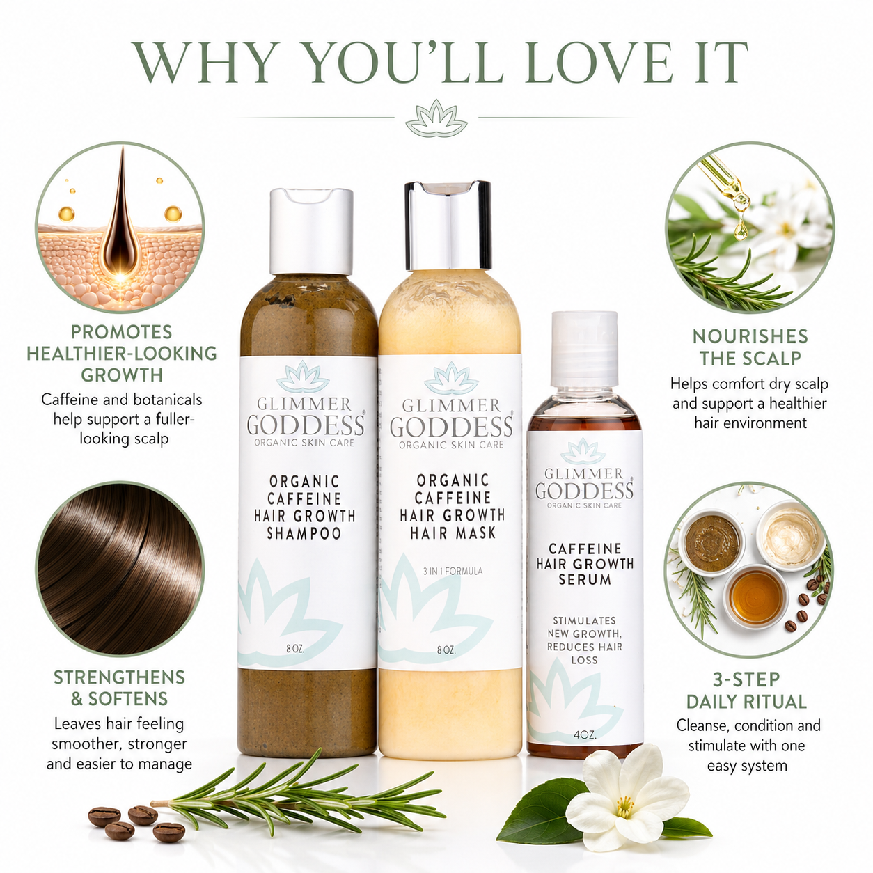 A promotional graphic for Glimmer Goddess Organic Hair Care showing three bottles: shampoo, hair growth mask, and hair serum, surrounded by illustrated callouts about scalp health, hair growth benefits, and a daily ritual layout on a white background.