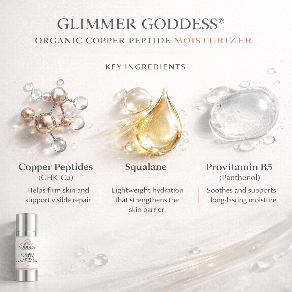 Ingredient infographic for Glimmer Goddessยฎ Organic Copper Peptide Moisturizer highlighting copper peptides (GHK-Cu), squalane, and provitamin B5. This clean beauty moisturizer uses copper peptides to help firm and repair skin, squalane for lightweight hydration, and provitamin B5 to support moisture and skin comfort. Educational skincare graphic designed to explain key ingredients and benefits.