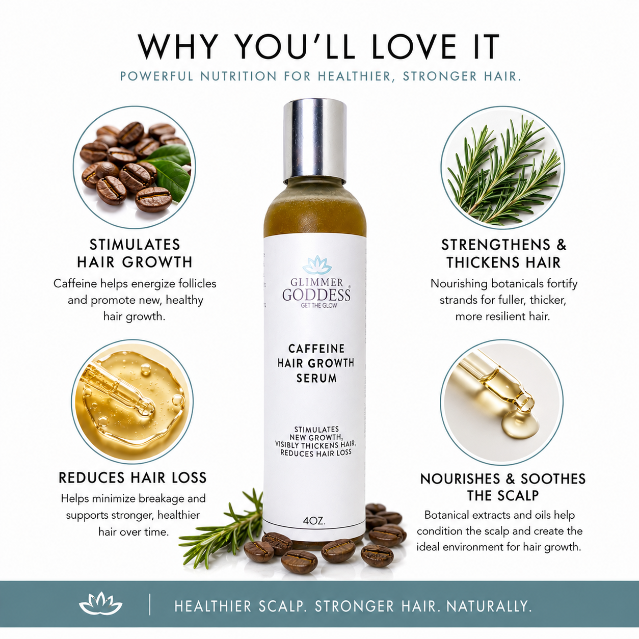 A bottle of Glimmer Goddess Caffeine Hair Growth Serum centered on a white background, surrounded by feature callouts with photos of coffee beans, rosemary, honey, and botanical imagery. Text explains benefits for hair growth, thickness, and reduction of hair loss.