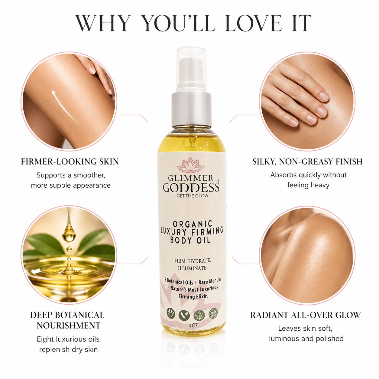 Glimmer Goddess Organic Luxury Firming Body Oil bottle centered on a white background, surrounded by four circular inset photos and text highlighting skin benefits: firmer-looking skin, silky non-greasy finish, deep botanical nourishment, and radiant all-over glow.
