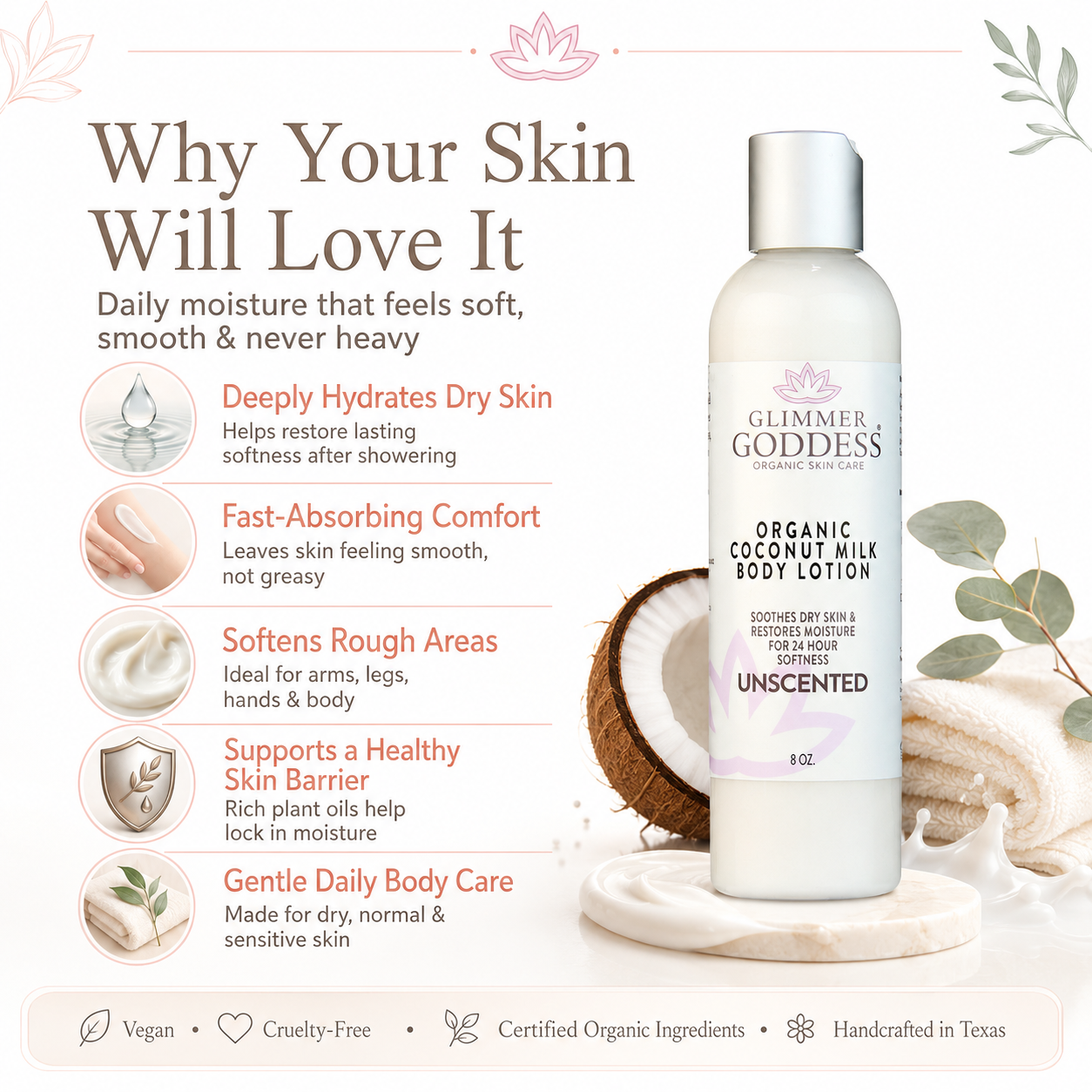Glimmer Goddess® Organic Coconut Milk Body Lotion key benefits infographic on a white background with soft brand trim, featuring the 8 oz lotion bottle, coconut accents, and benefit callouts for deep hydration, fast absorption, soft skin, skin barrier support, and gentle daily body care.