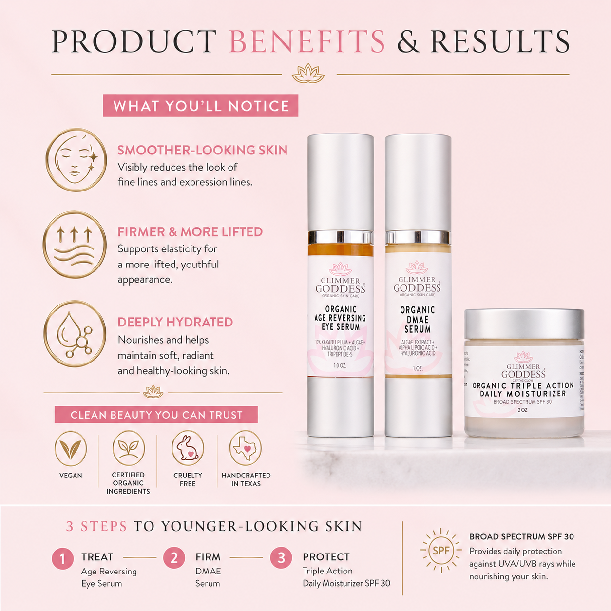 A promotional infographic for Culminator & Goddess skincare products on a pale pink background. The image features three product bottles and jars: an eye serum, a facial treatment serum, and a salt moisturizer.