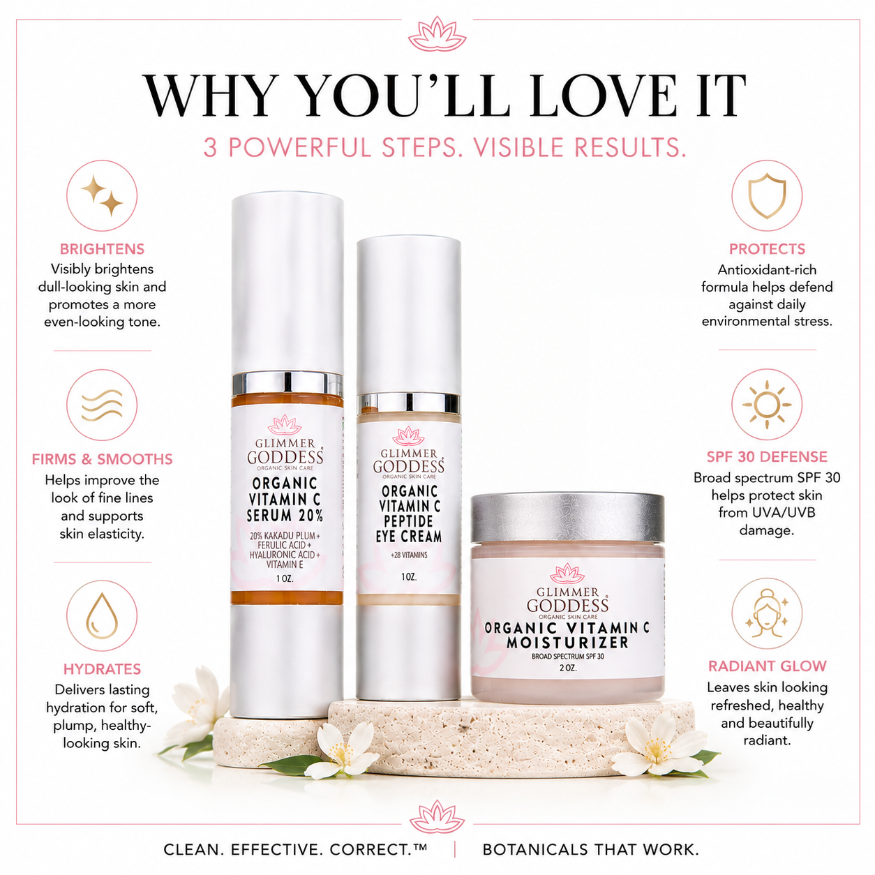 A promotional graphic for Glimmer Goddess skincare showing two white bottles with silver caps on a white background with decorative flowers. Large text reads 'WHY YOU'LL LOVE IT' with three product benefits listed around them: Brightens, Firms & Smooths, Hydrates, Protects, SPF 30 Defense, and Radiant Glow.