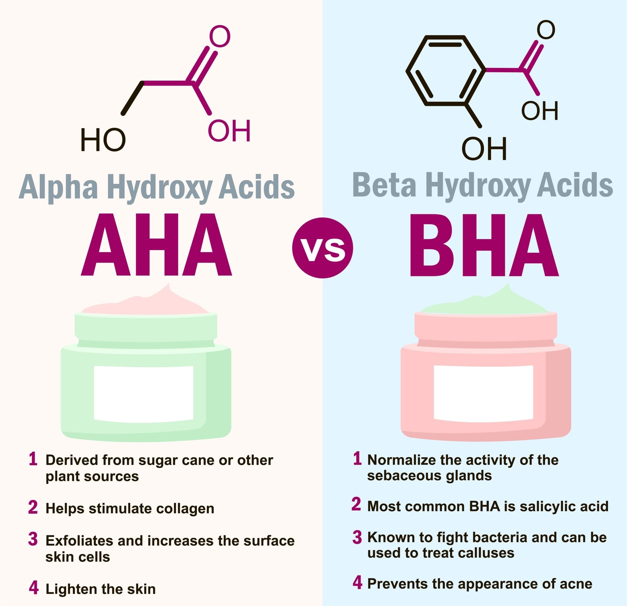 Graphic of Alpha Hydroxy Acids vs Beta Hydroxy Acids from Glimmer Goddess