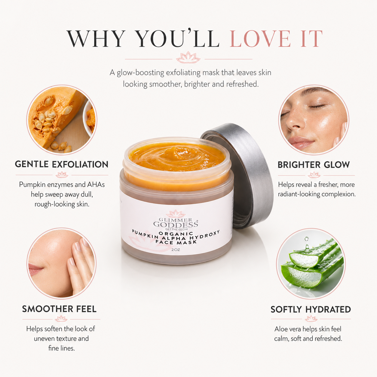 An exfoliating face mask jar shown on a light beige background with marketing text and benefit callouts. The open jar reveals an orange-yellow mask cream, and the label reads 'Glow of Goddess Organic Pumpkin Face Mask.
