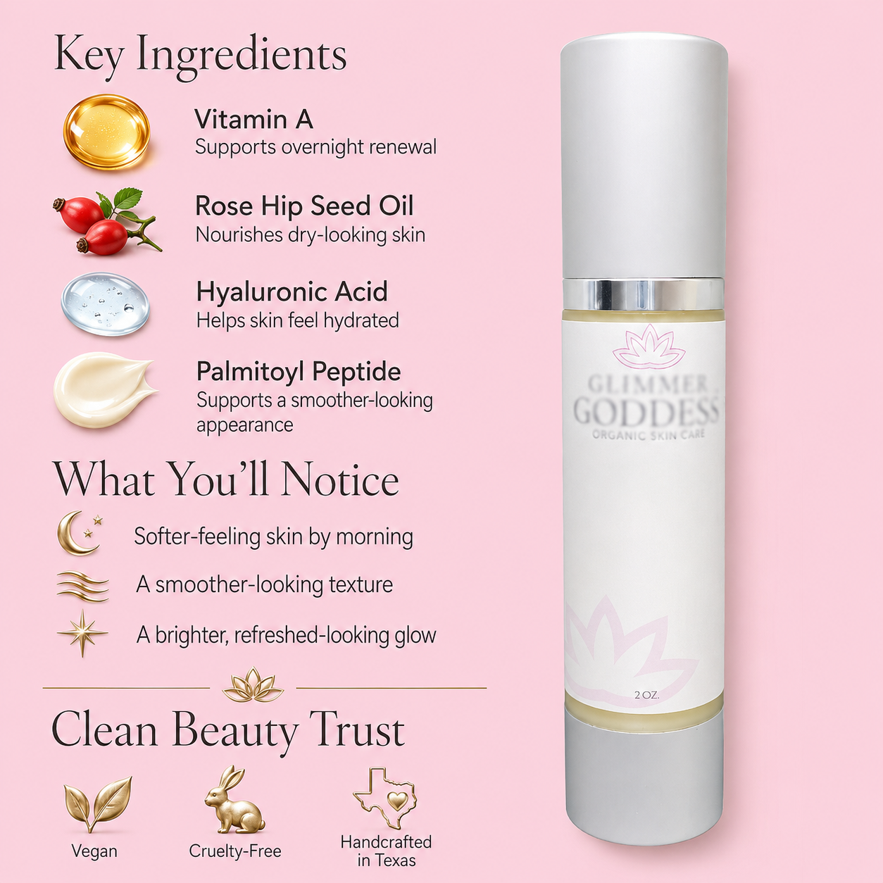 Glimmer Goddess Organic Vitamin A Microcaps Night Cream infographic with Vitamin A, rose hip seed oil, hyaluronic acid, and clean beauty trust symbols.