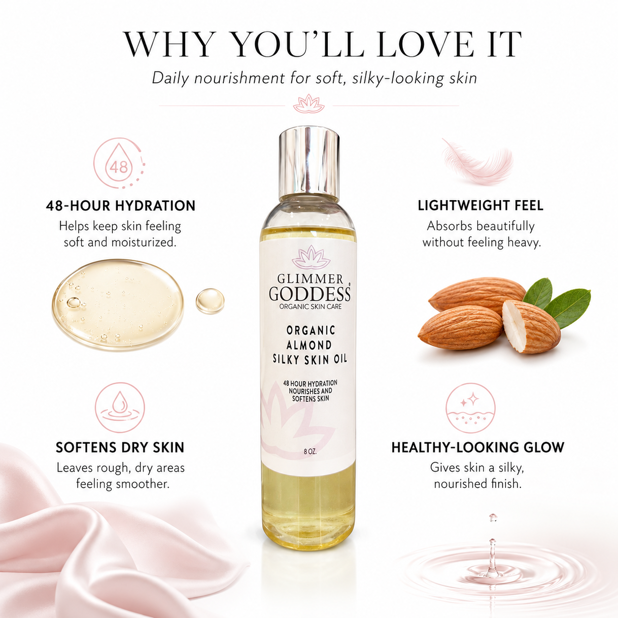 A bottle of Glimmer Goddess Organic Almond Silky Skin Oil centered on a white background, surrounded by marketing text callouts about hydration, lightweight feel, softening dry skin, and healthy-looking glow, with almond imagery and pink satin accents.