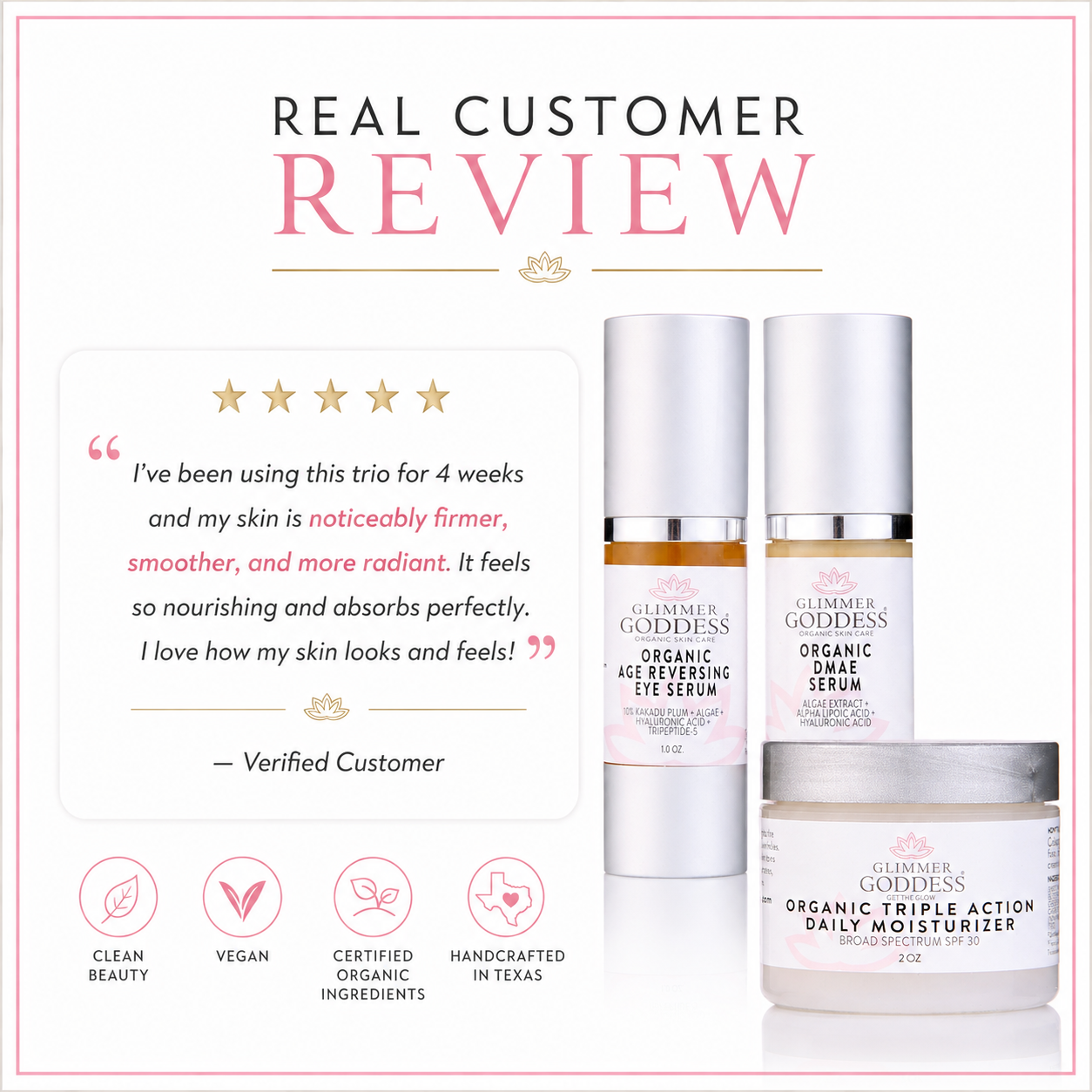 A promotional graphic for a Glimmer Goddess skincare trio, featuring a customer review text box with five stars and icons for clean beauty, vegan, certified organic ingredients, and handcrafted in Texas. The products shown are the Organic Eye Serum, Organic Face Serum, and Organic Triple Action Daily Moisturizer in white bottles and jars with silver caps.