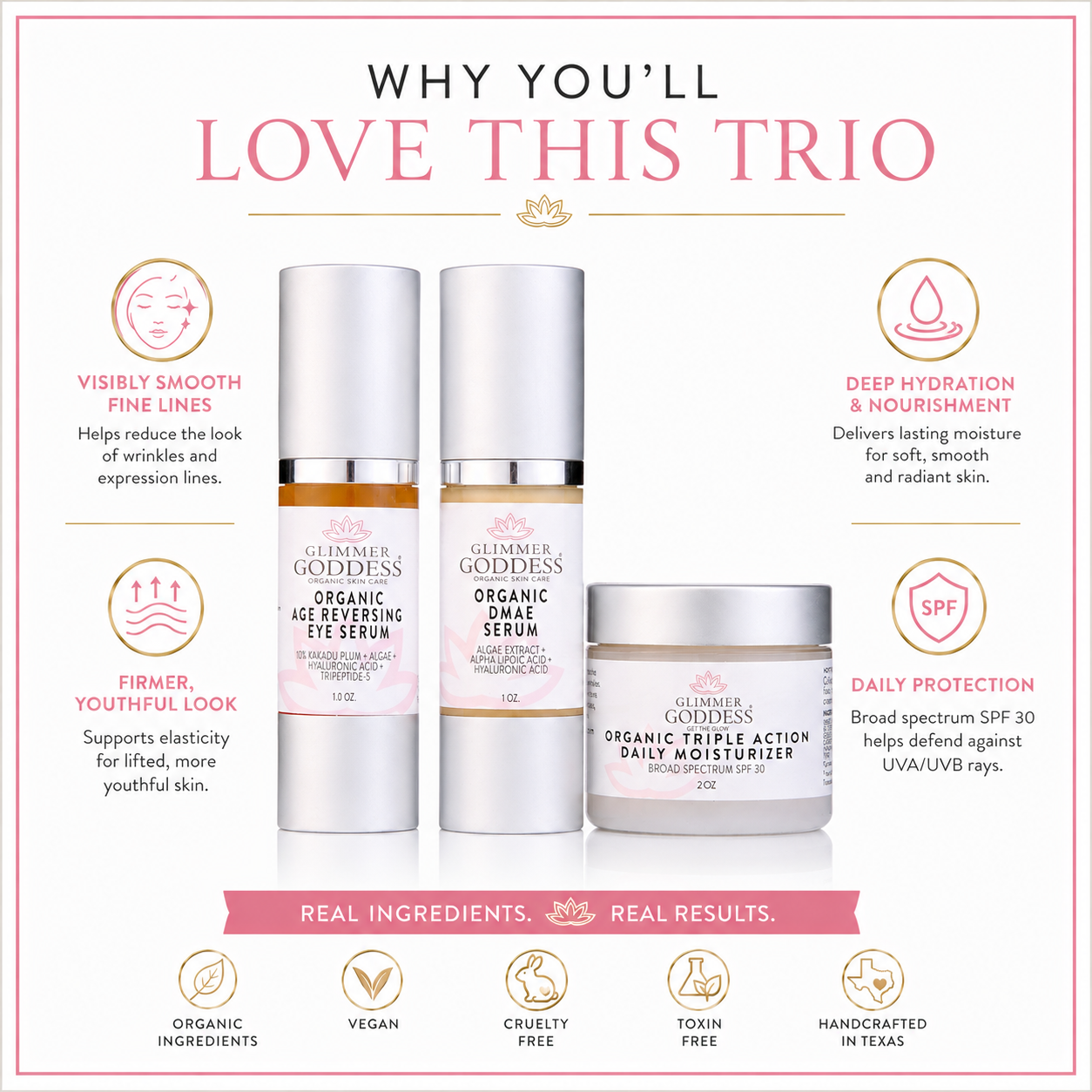 A promotional graphic for a skincare trio showing three white cosmetic bottles and one white jar on a white background with pink text and icons. The products are labeled Cellularity Goddess Organic Age-Stilling Eye Serum, Cellularity Goddess Organic Triple Action Retinol Serum, and Cellularity Goddess Organic Triple Action Daily Moisturizer.