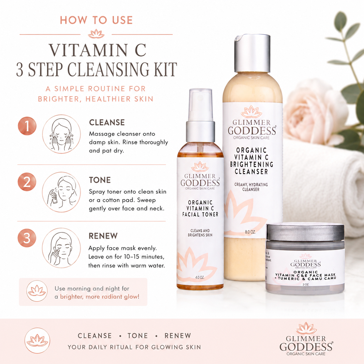 A product infographic for the Glimmer Goddess Vitamin C 3 Step Cleansing Kit, showing the three included items (cleanser, toner, and serum) along with step-by-step usage instructions on a clean white background with soft pink floral accents.