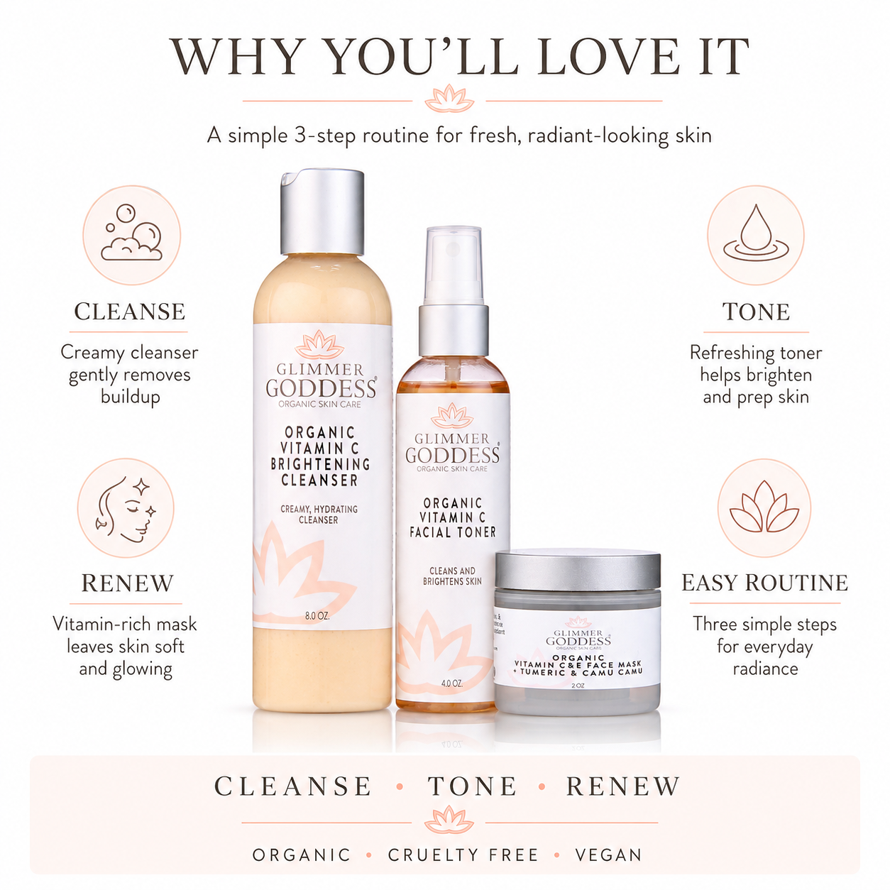 A promotional graphic for a Glimmer Goddess skincare routine showing three product containers: a cleanser bottle, a facial toner bottle, and a jar, with text callouts for Cleanse, Tone, and Renew around them on a light background.